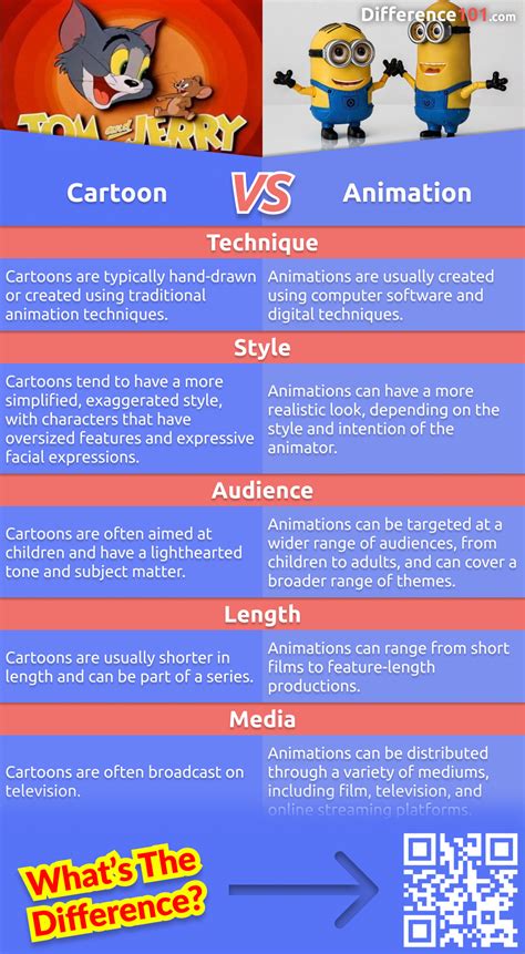 xwwwv|What is the difference between .